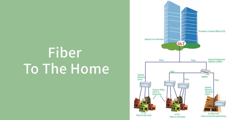 Blog công ty mới nhất về Giải pháp FTTH