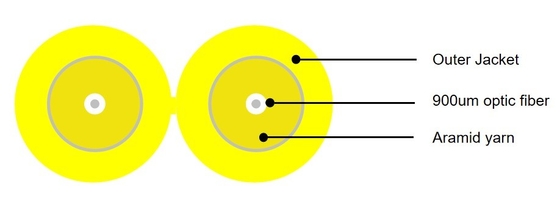 Tên