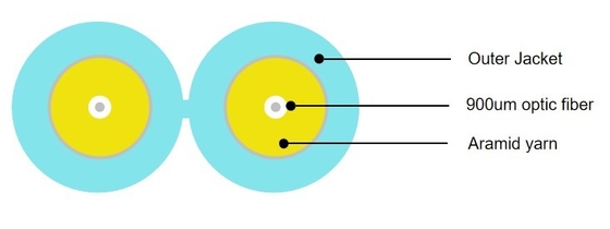 Tên